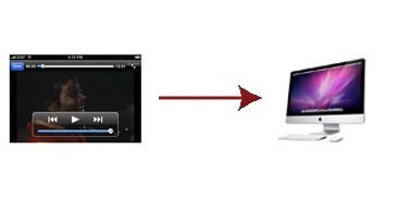 Video Conversion